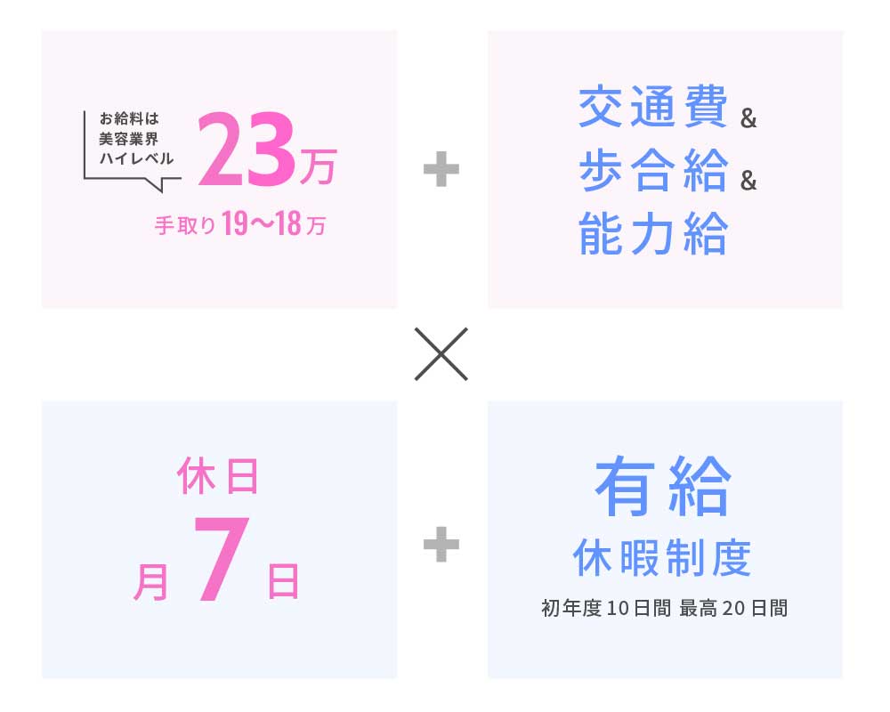 給与水準もハイレベル