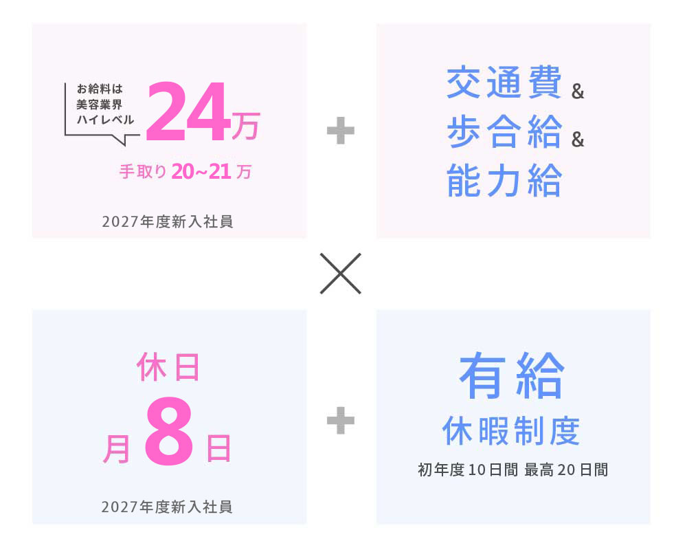 給与水準もハイレベル